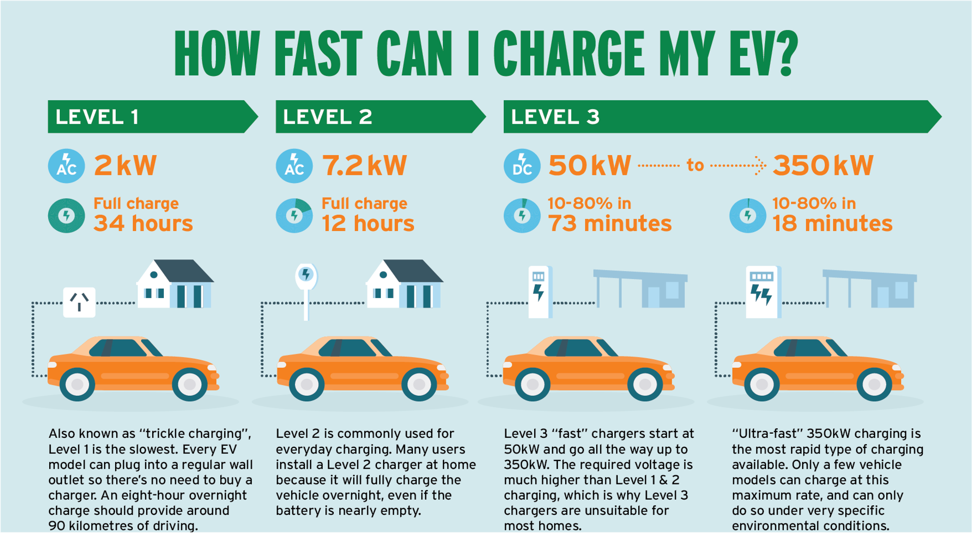 charging speed